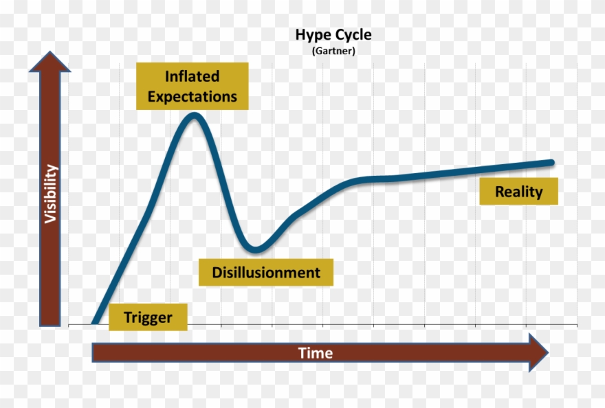 We Start To Be Overly Critical Of The Phenomenon's - Counter Drone Technology Costs Clipart