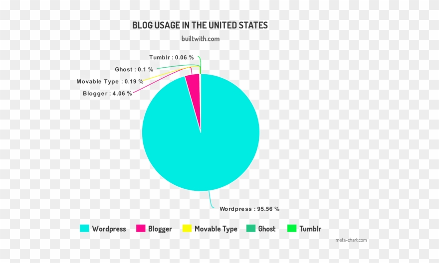 Clip Art How To Start A Blog On Tumblr - Blog - Png Download
