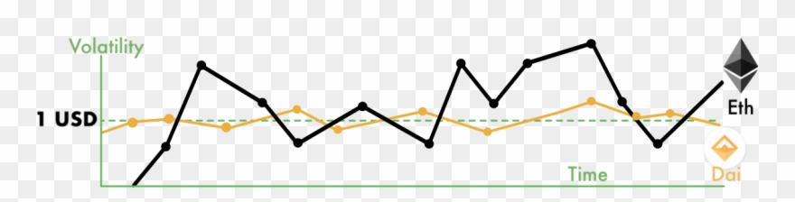 Stability Of Dai, Collateralized Debt Position - Ethereum Clipart