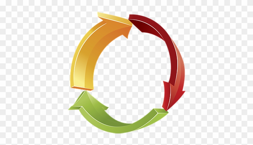 Ge Assessment Cycles - Transparent Circular Arrow Png Clipart