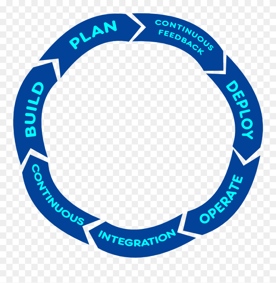 Advanced Web Application And - Devops Clipart