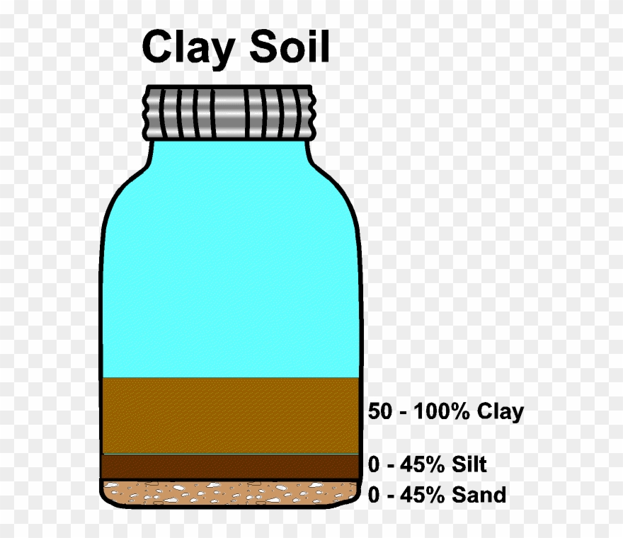 Quart Jar With Clay Soil - Loam Soil Clipart
