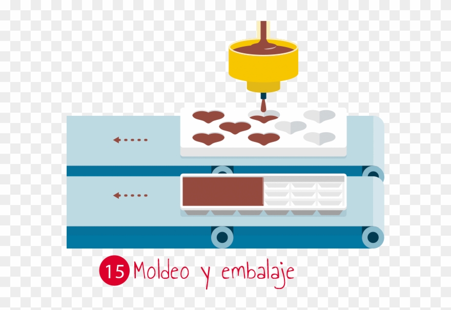 Moldeo Y Embalaje - Proceso De Fabricacion De Chocolate Clipart