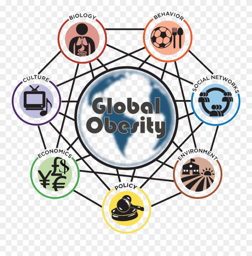Global Obesity New Wheel - Global Obesity Prevention Center Clipart