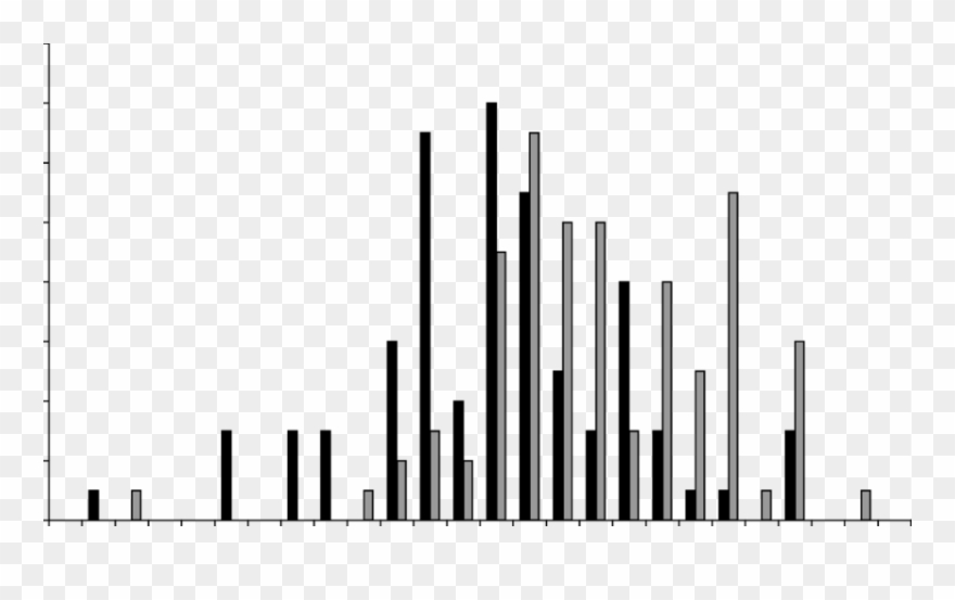 7 Histograms Actual Choices - Skyline Clipart