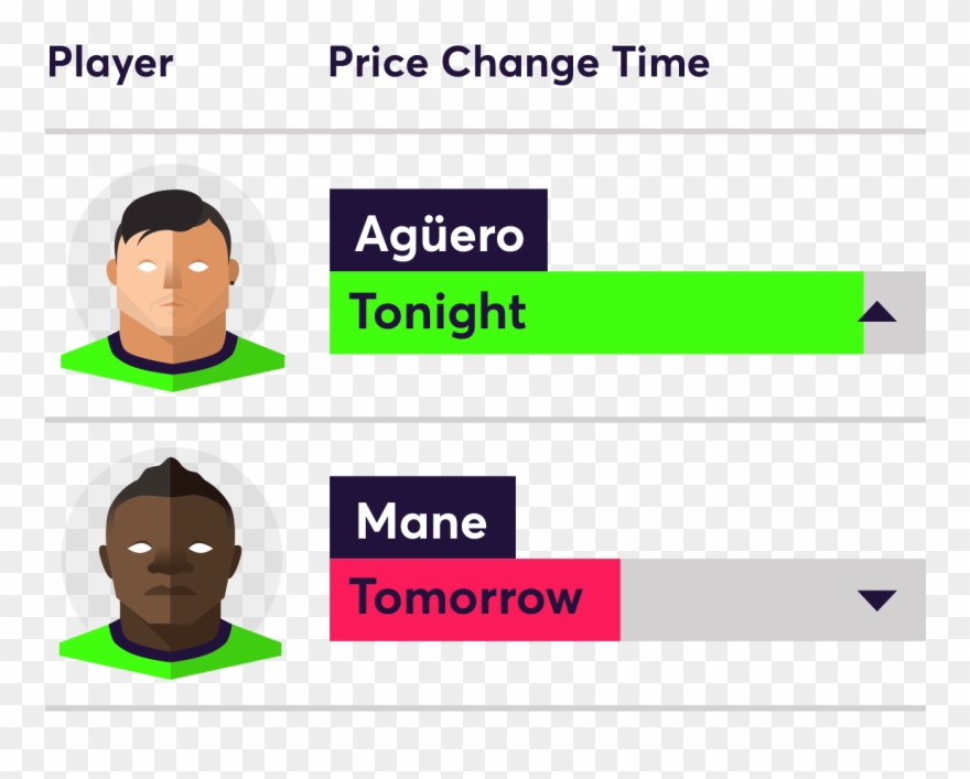 Indeed, Bet365 Offer Just Football Match Draw Predictions - Fpl Price Change Clipart