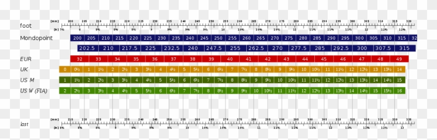 Shoes Size Guide - Størrelsesguide Sko Us Women Clipart