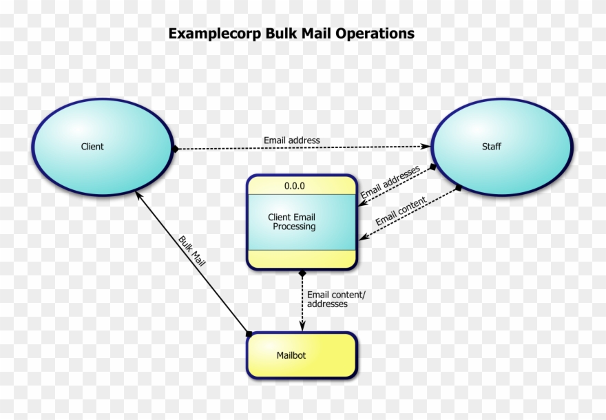 Big Image - Bulk Mail Clipart