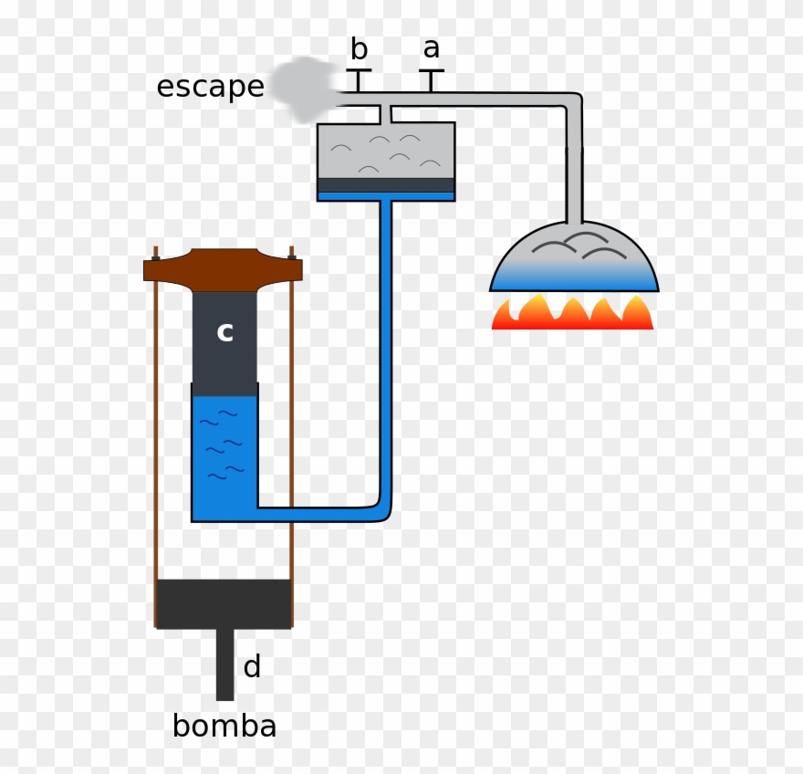 Engine Threvithick Plunger Pole Clipart
