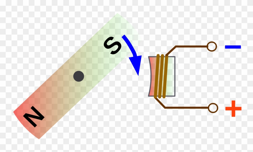 Magnet Und Spule Linksdrehend - Electromagnetism Png Clipart