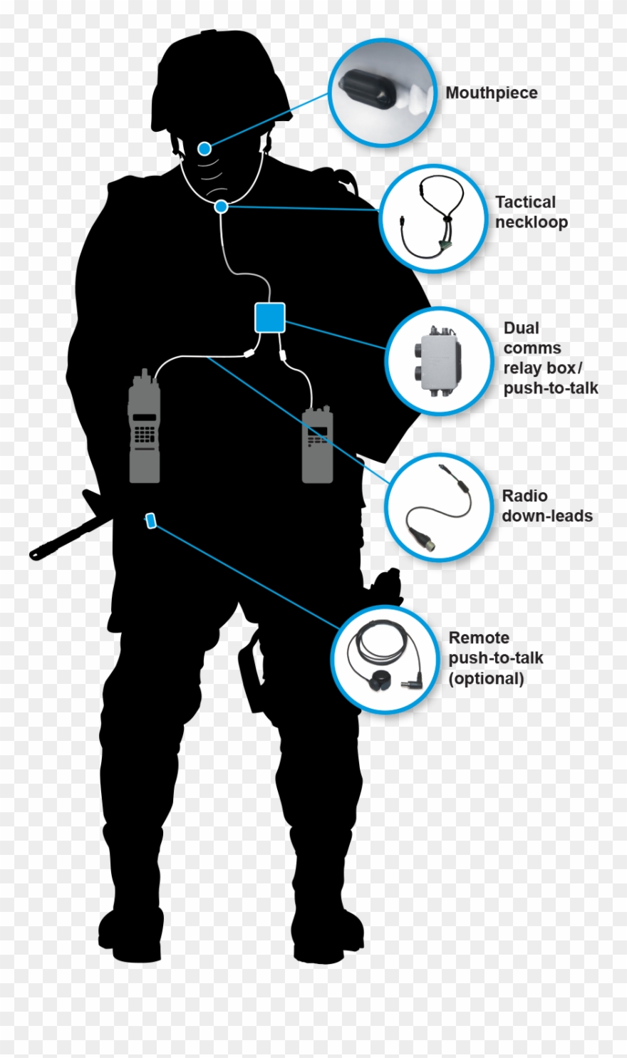 Sonitues Teeth Microphone Technical Outfit - Molar Mic Clipart