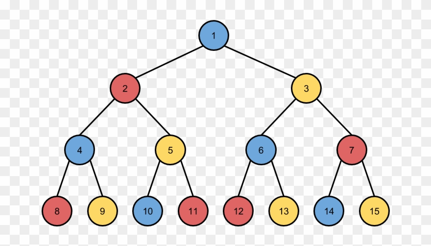 Example Tree Of 3 Moves Traversed With Breadth-first - Depth-first Search Clipart