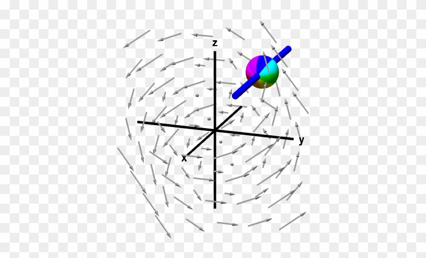 A Rotating Sphere On A Rod Gives X-component Of Curl Clipart