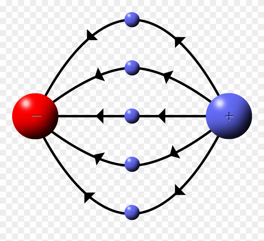 Electric Charge Clipart Clipground Hair Static Electricity - Positive And Negative Charge Gif - Png Download