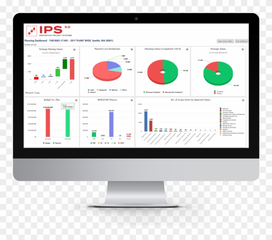 Information Clipart System Analysis - Imac - Png Download