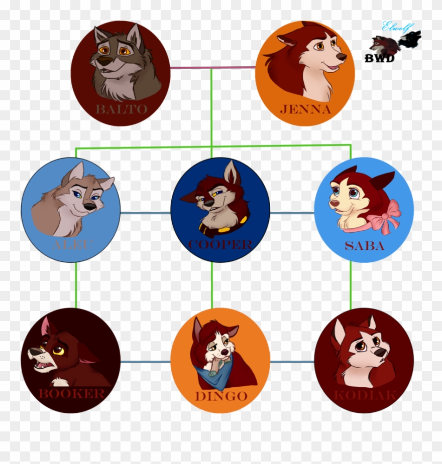 Png Transparent Balto S Tree By Buck Wolfdog On - Balto Children Clipart