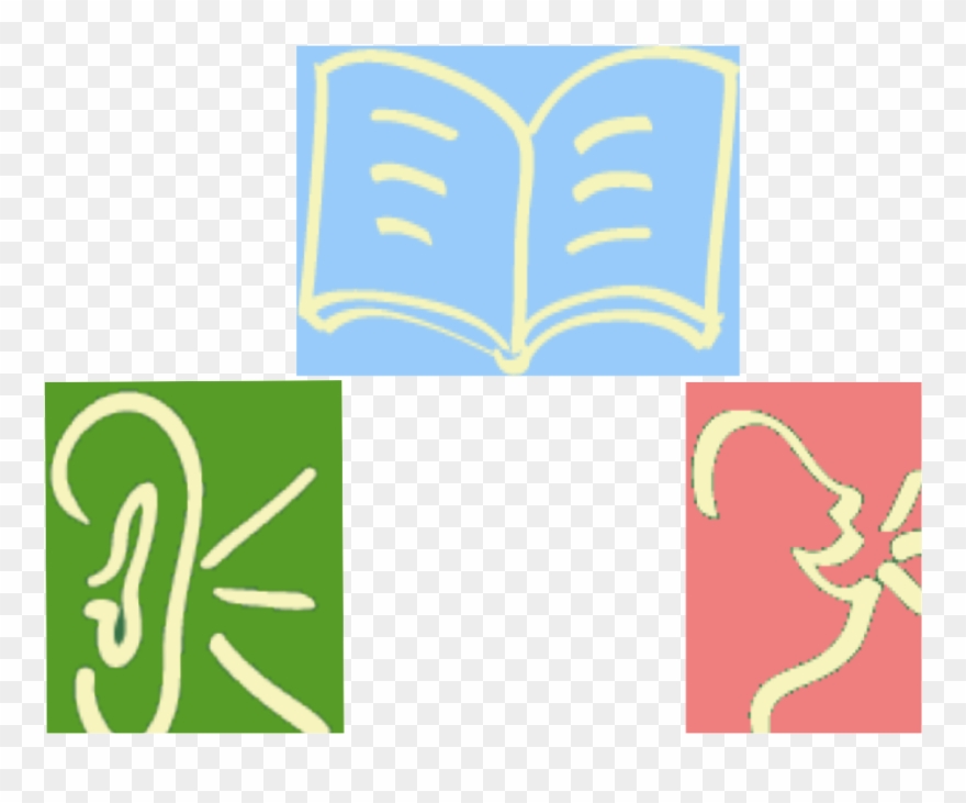 Reading - Listening - Speaking Sequence - Learning Clipart