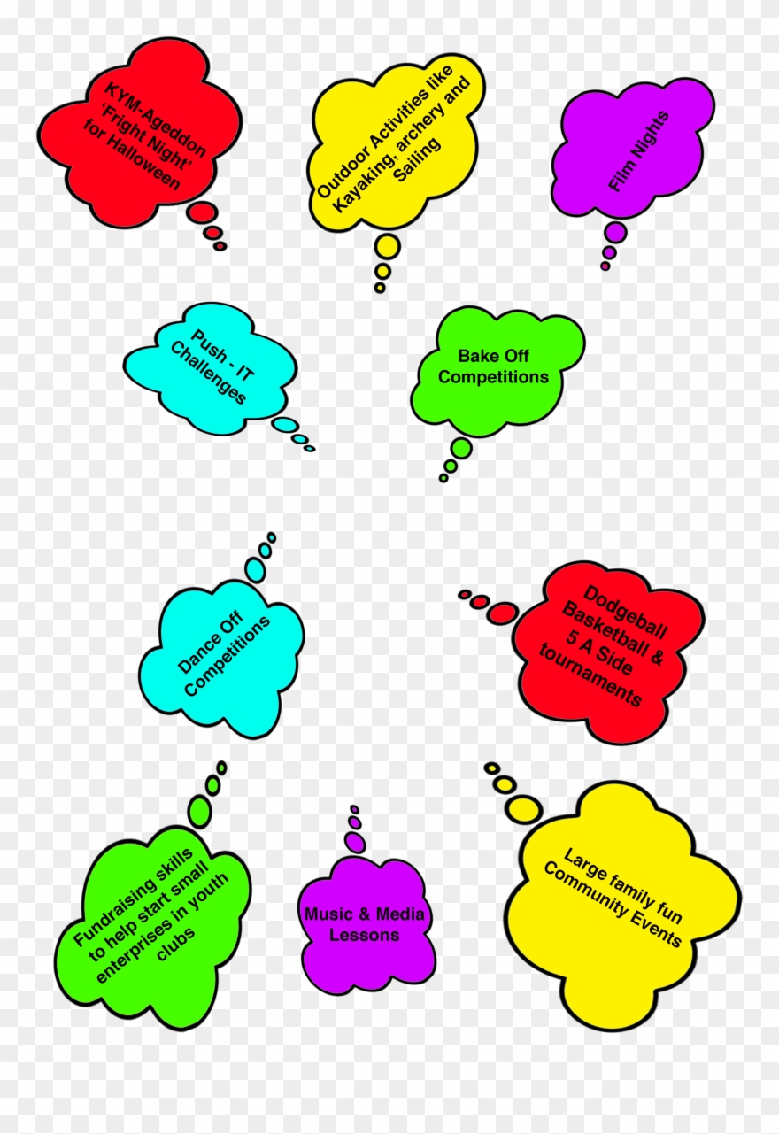 So, How Do We Know That Our Young People Want Positive - Idea Clipart