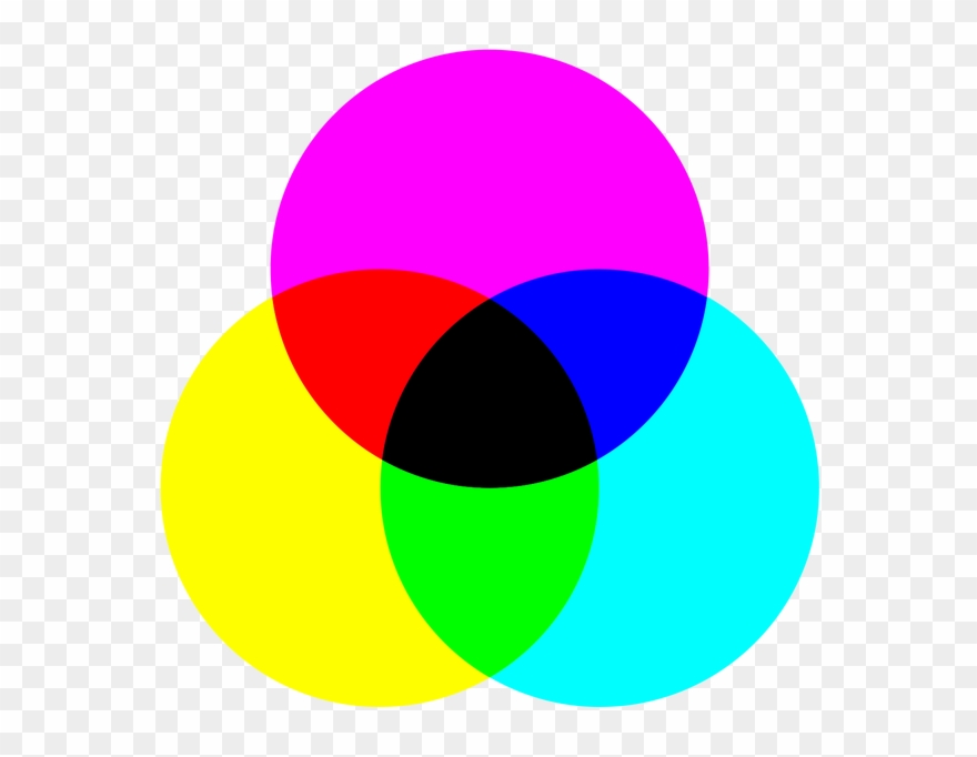 Additive Farbmischung - Subtractive Color Wheel Clipart