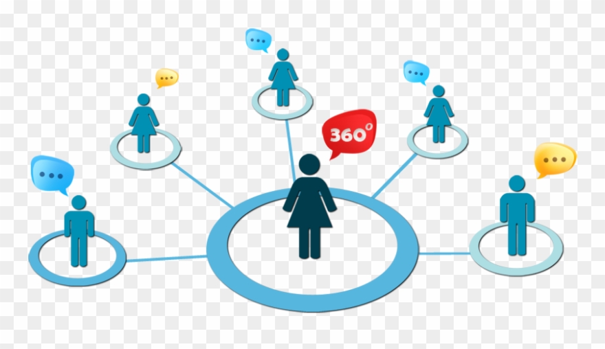 6 Most Effective Ways To Overcome The Top Challenges - 360-degree Feedback Clipart