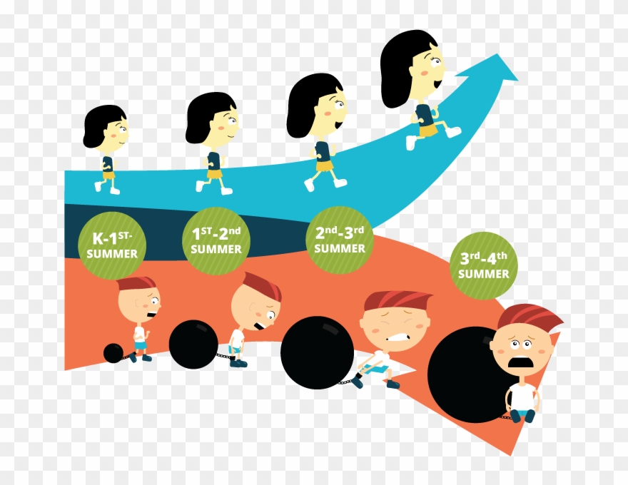 The Real Cost Of The Summer Slide Clipart