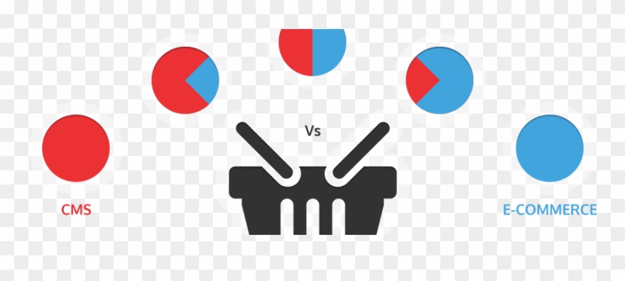 Weighing Up Cms Vs - Circle Clipart