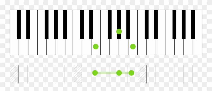 Here's An E Major Chord, Shown On A Keyboard, Then - Im Different Piano Notes Clipart