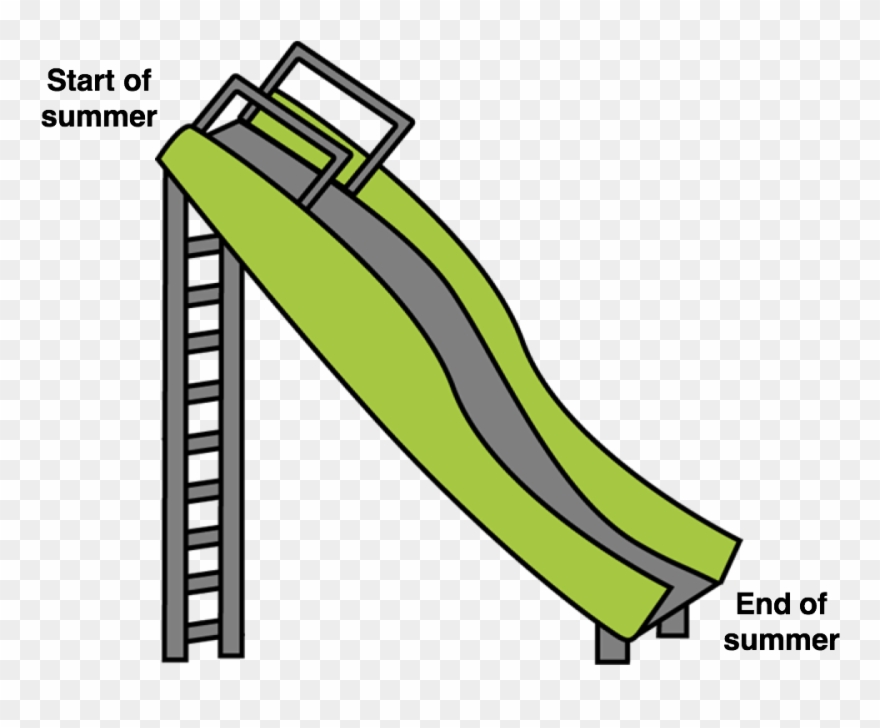 Fight Kids Summer Brain Drain With News - Notebook Clipart