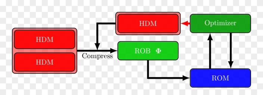 Flow Chart, Bottom Left - Sign Clipart