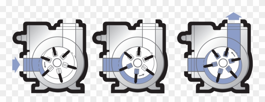 Pump Casing Until The Discharge Port Is Reached - Lopatkové Čerpadlo Clipart