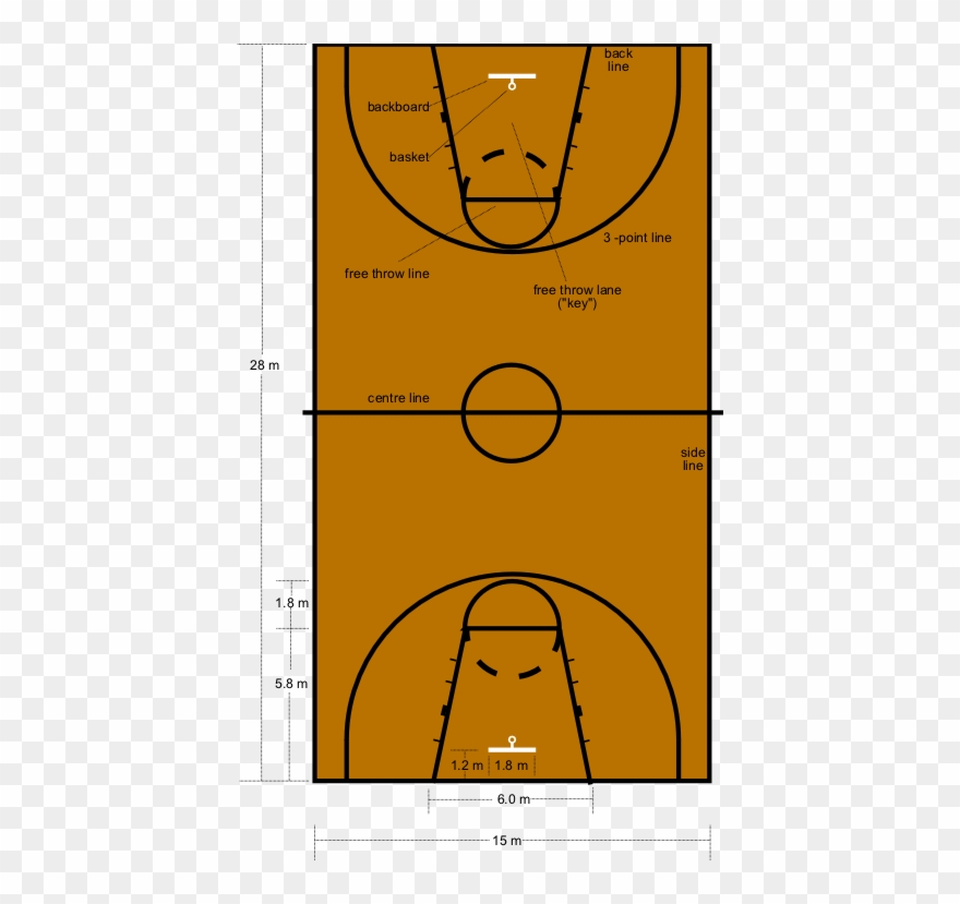 File Basketball Court Dimensions Png Wikimedia Commons - Basketball Court Key Clipart