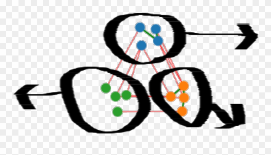 Structure & Attribute Based Graph Partitioning Clipart