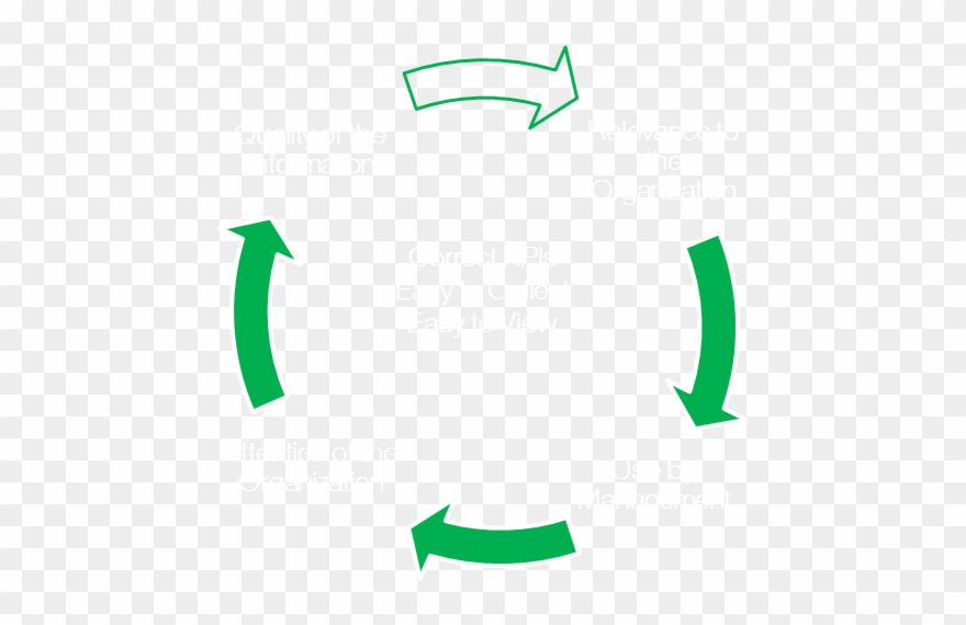 Key Factors Of An Effective Balanced Scorecard - Medicine Clipart