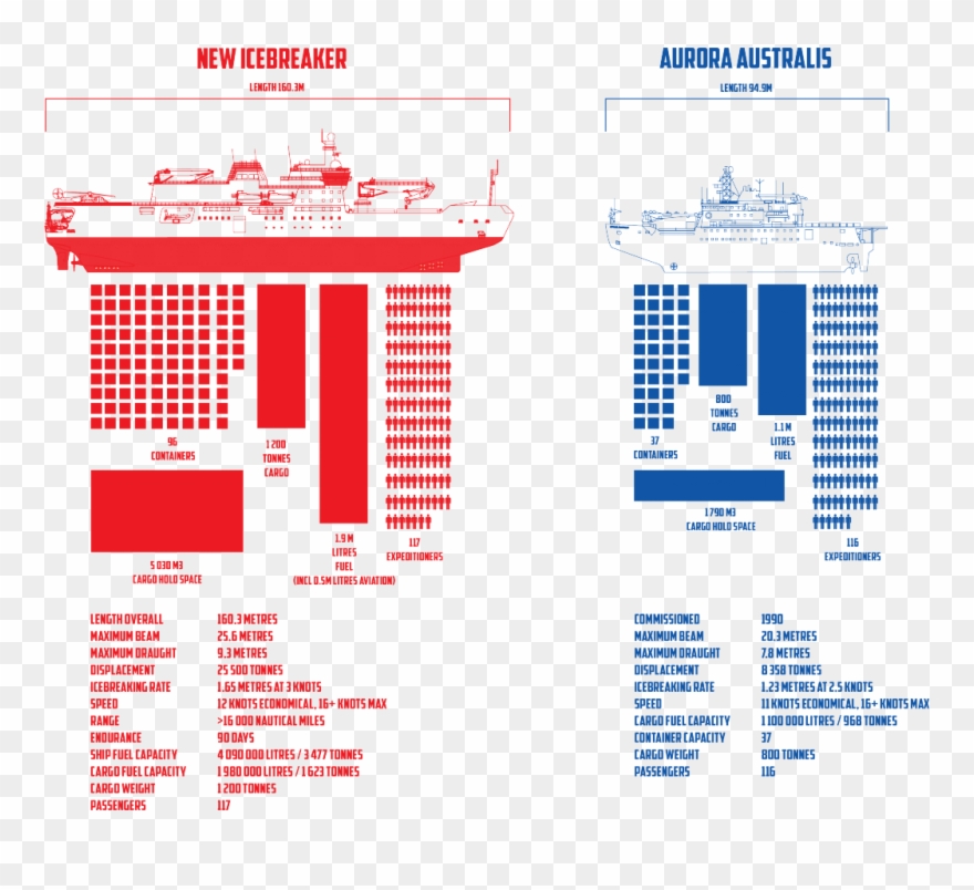 A Side By Side Comparison Of The New Icebreaker And Clipart
