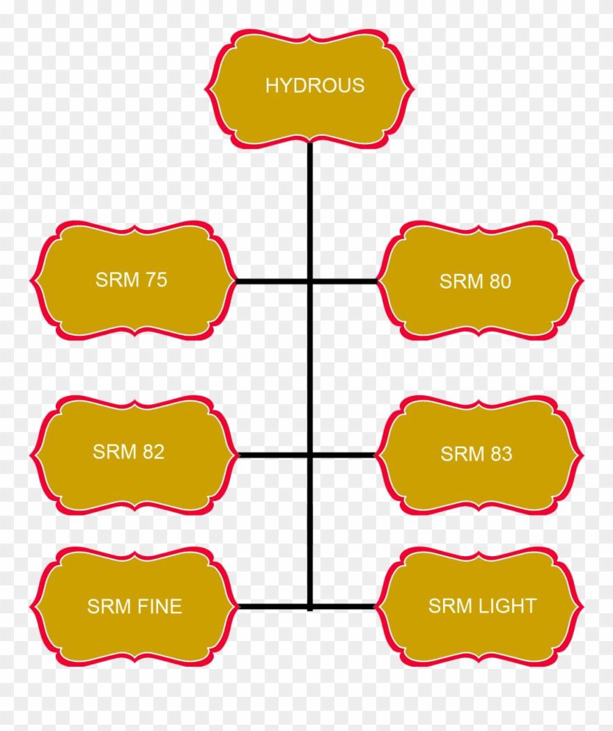 Particle Size Distribution - Laptop Clipart