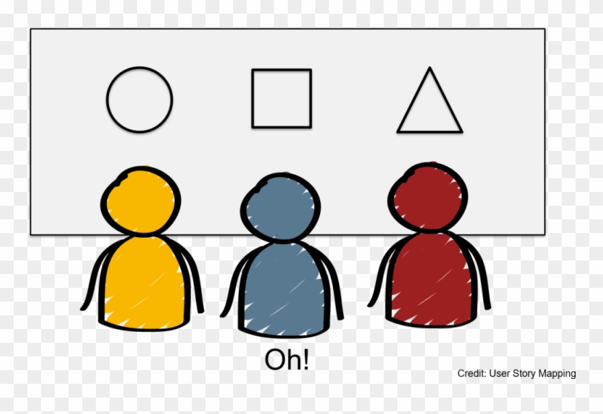 User Story - I M Glad We All Agree Requirements Clipart