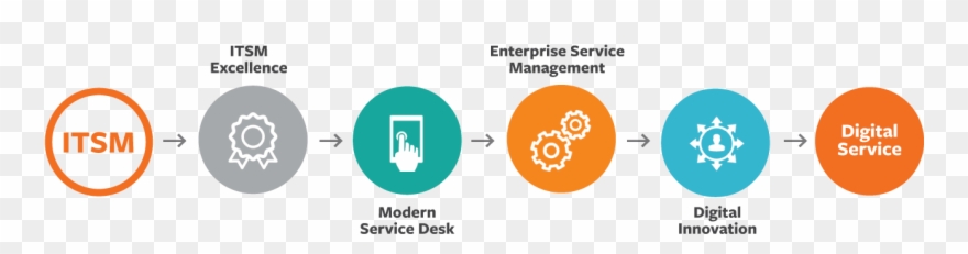 Service Manager Handbook - Circle Clipart