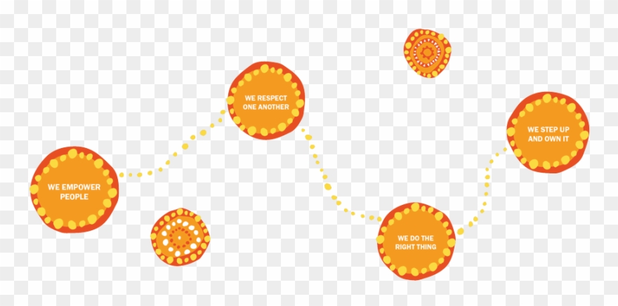 Our Core Principles - Value Clipart