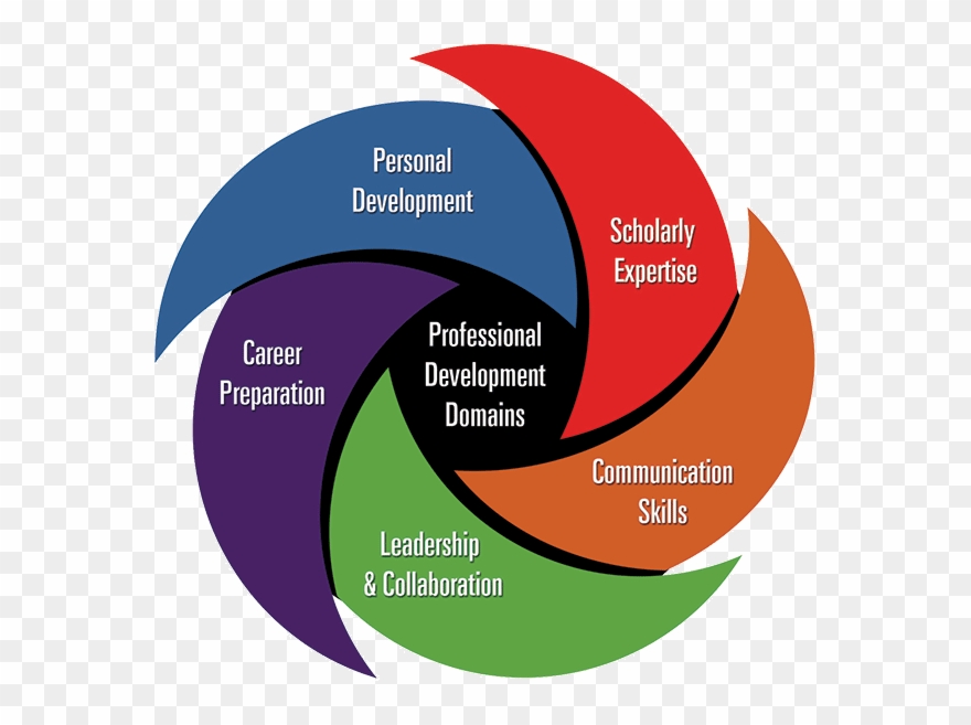 Workshops University Graduate Programs - Professional Development Cover Clipart