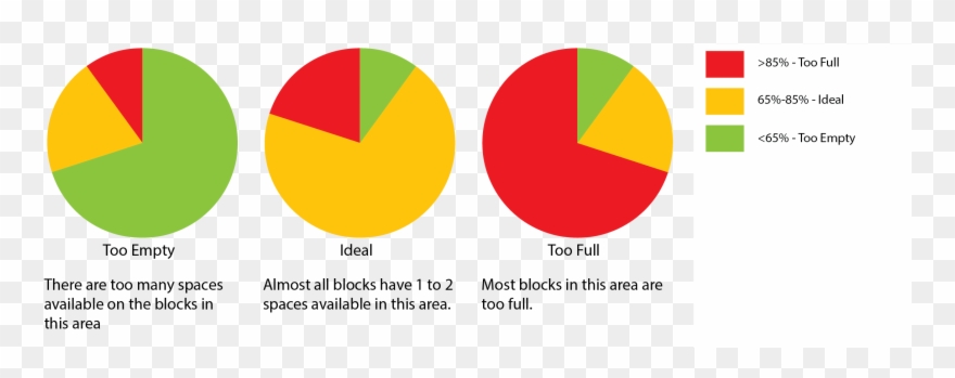 Occupancy Below 65% Indicates That Blocks Are Under-utilized - Occupancy Clipart