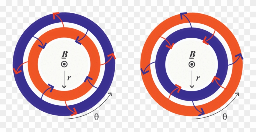A Diagram Illustrating The Motion Of The Pair Plasma - Plasma Clipart