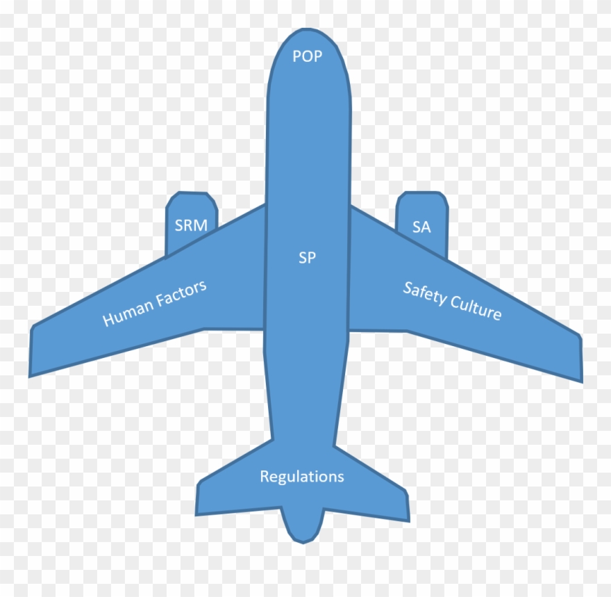 Sms Is A System It Only Works Together - Dach Czterospadowy Clipart