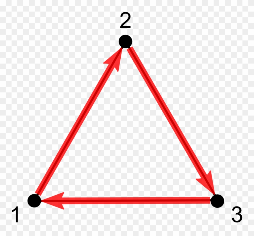 Triangle Permutation Rot Right - Triangle Clipart