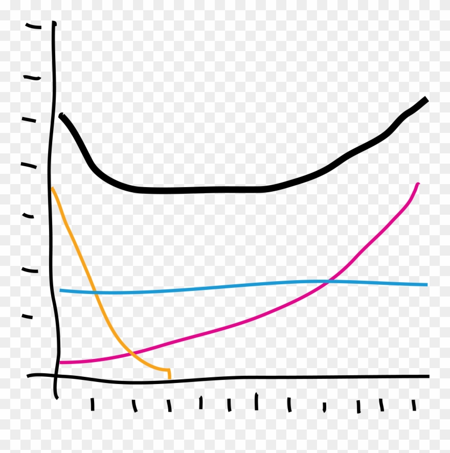 Some Survival Modeling Will Make You Feel Clean - Plot Clipart