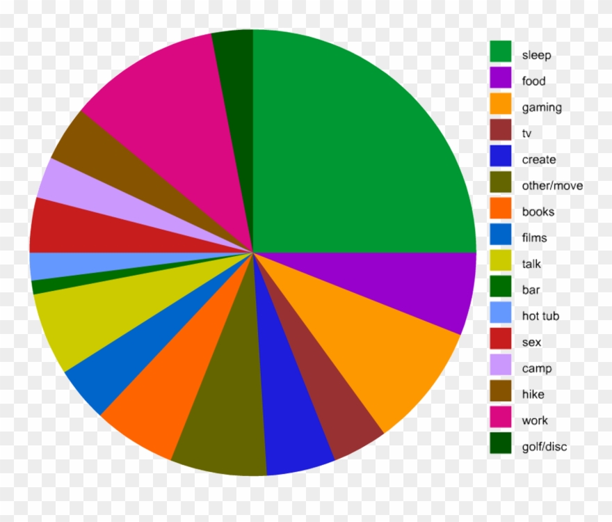 2011 Charted - Circle Clipart