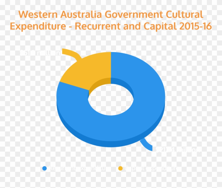 Cultural Funding By State Government - Culture Clipart
