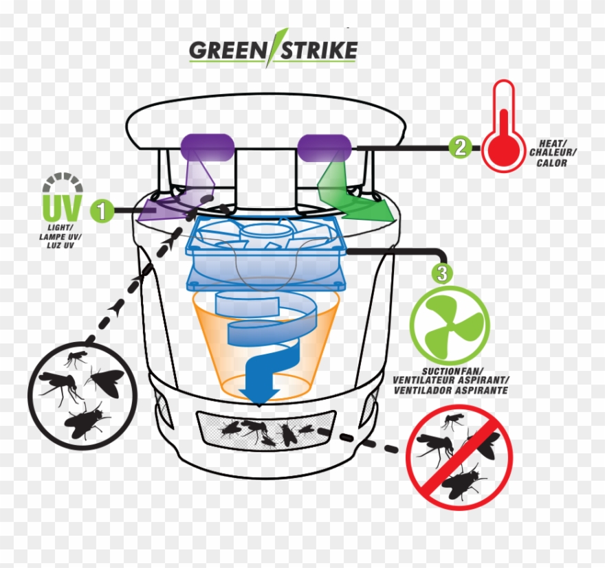 A High Powered Suction Fan Captures The Flying Insects, - Insectfz 901fz Outdoor Flying Insect Trap Clipart