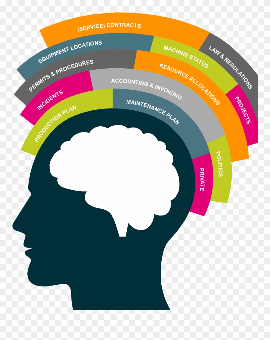 So All Necessities Are Planned Along With The Maintenance - Blue Brain Png Clipart