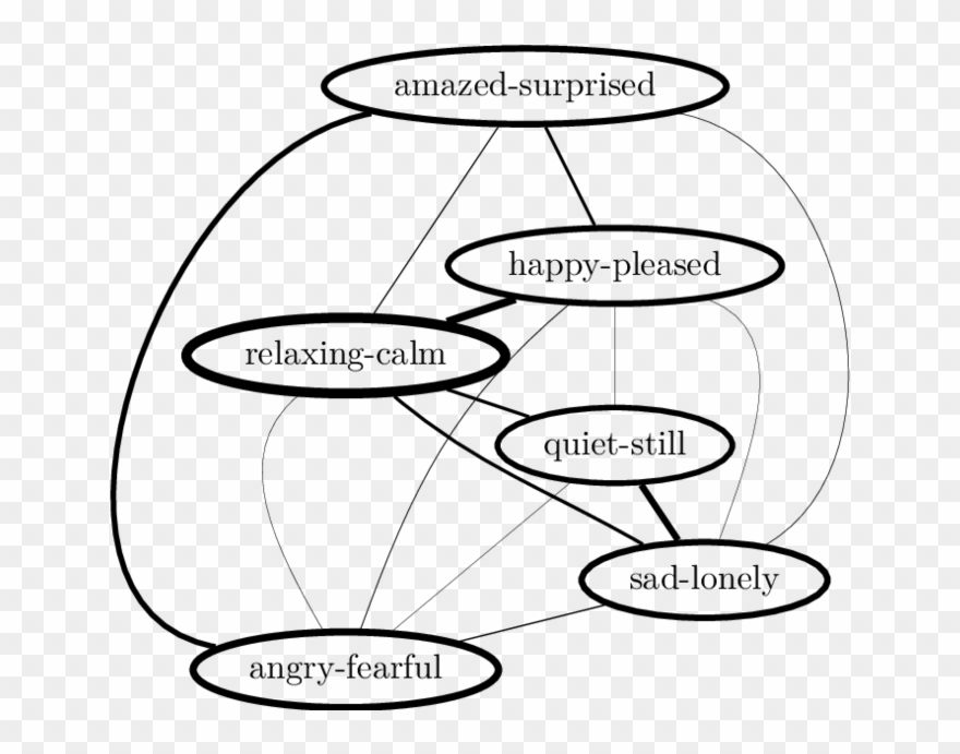 Graph Of Co-occurrences Probabilities Of The Labels - Download Clipart