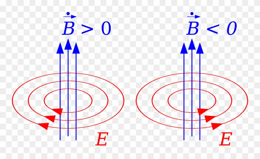Download Open - Electromagnetic Induction Png Clipart (#2069487 ...